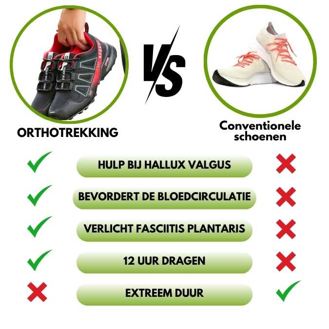 Ergonomic Walking Shoes Women & Men – Pain-Relieving & Waterproof